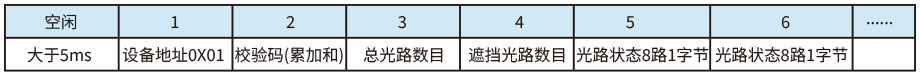測量光柵協議